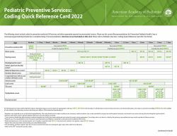 Pediatric Preventive Services: Coding Quick Reference Card 2022