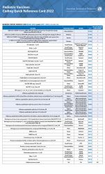 Pediatric Vaccines; Coding Quick Reference Card 2022