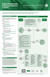 Pediatric Mental Health: Coding Quick Reference Card 2023