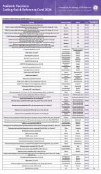 Pediatric Vaccines: Coding Quick Reference Card 2024