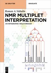 NMR Multiplet Interpretation : An Infographic Walk-Through