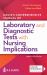 Davis's Comprehensive Manual of Laboratory and Diagnostic Tests with Nursing Implications