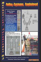 Mechanical Advantages #3 Pulley Systems Explained