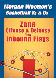 Zone Offense and Defense Plus Inbound Plays