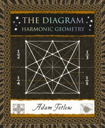 The Diagram : Harmonic Geometry