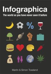 Infographica : The World As You Have Never Seen It Before