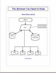 The Minimum You Need to Know about Mono and Qt