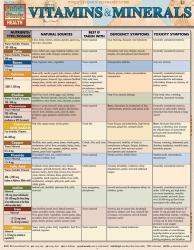 Vitamins and Minerals : A QuickStudy Laminated Reference Guide