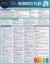 How to Write a Business Plan : A QuickStudy Laminated Reference Guide