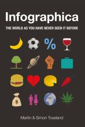 Infographica : The World As You Have Never Seen It Before