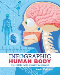 Infographic Human Body : Incredible Facts, Visually Presented