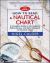 How to Read a Nautical Chart : A Complete Guide to the Symbols, Abbreviations, and Data Displayed on Nautical Charts