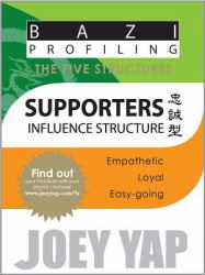 Supporters : Influence Structure