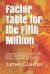 Factor Table for the Fifth Million : Containing the Least Factor of Every Number Not Divisible by 2, 3, or 5 Between 4,000,000 And 5,000,000